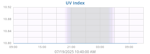 dayUV