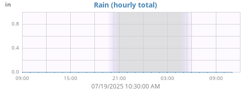 dayrain