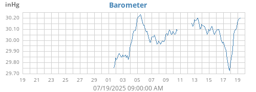 monthbarometer