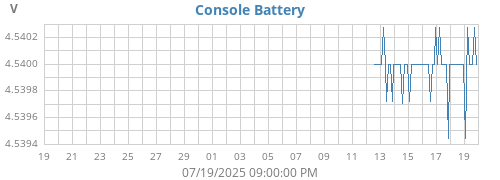 monthvolt