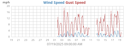 monthwind