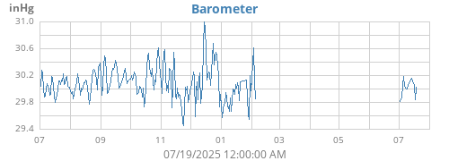yearbarometer