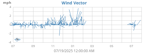 yearwindvec